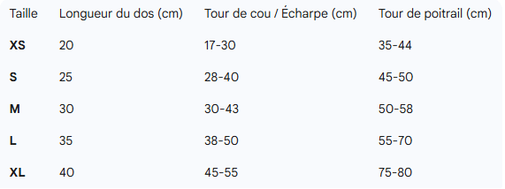 Gilet de sauvetage chien | AquaFlex Camouflage - Toutou Trop Chou