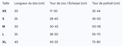 Gilet de sauvetage chien | AquaFlex Camouflage - Toutou Trop Chou