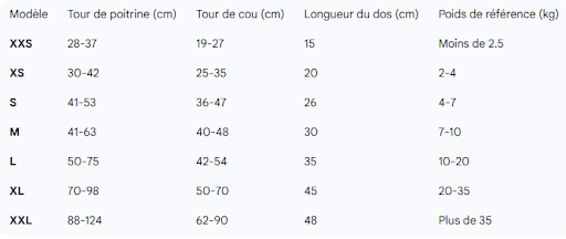 Gilet de sauvetage Chien | AquaPaws - Toutou Trop Chou