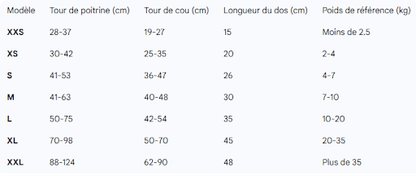 Gilet de sauvetage Chien | AquaPaws - Toutou Trop Chou